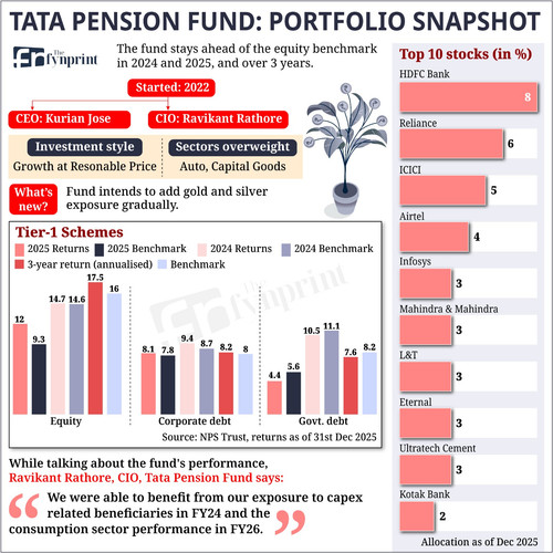 What’s driving Tata Pension Fund Scheme E’s strong run since inception.jpg