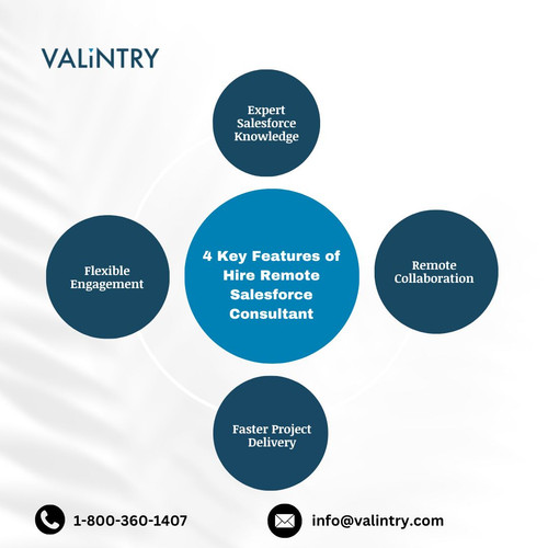 4 Key Features of Hire Remote Salesforce Consultant.jpg