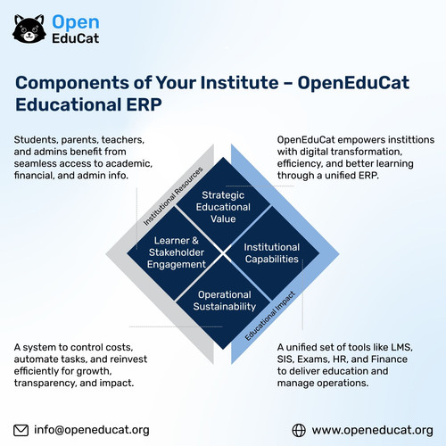 Components of Your institute Educational ERP.jpg