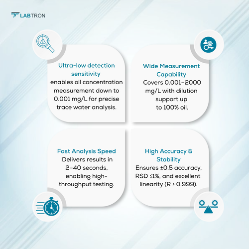 Oil and Grease Analyzer LOGA-A10 - Laboratory Oil Content Analyzer.png