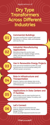 Applications of Dry Type Transformers Across Different Industries.jpg
