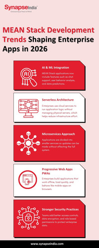 MEAN Stack Development Trends Shaping Enterprise Apps in 2026.jpg