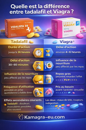Quelle est la différence entre tadalafil et Viagra.jpg