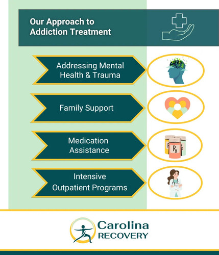 Carolina Recovery Center
	
112 S. Duke St., Suite 1 Durham, NC 27701 United States
(812) 408-8842
https://recoverycentercarolinas.com/
	
Carolina Recovery offers fully accredited addiction treatment across North Carolina and South Carolina. Our holistic approach combines evidence-based therapies with premium amenities to heal mind, body, and spirit—supporting lasting recovery.
