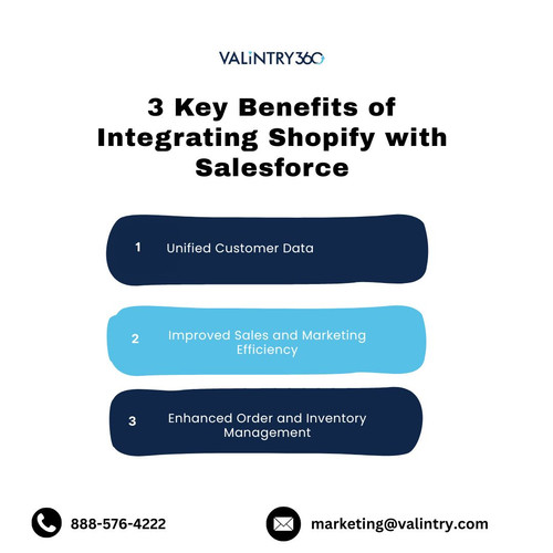 3 Key Benefits of Integrating Shopify with Salesforce.jpg
