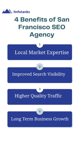 4 San Francisco SEO Agency .jpg