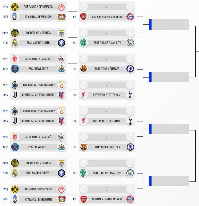 بعد انتهاء مرحلة الدوري من دوري أبطال أوروبا، تتضح السيناريوهات المحتملة للأدوار المقبلة، حيث سيخوض 16 فريقًا، من بينهم ريال مدريد، إنتر ميلان، يوفنتو...