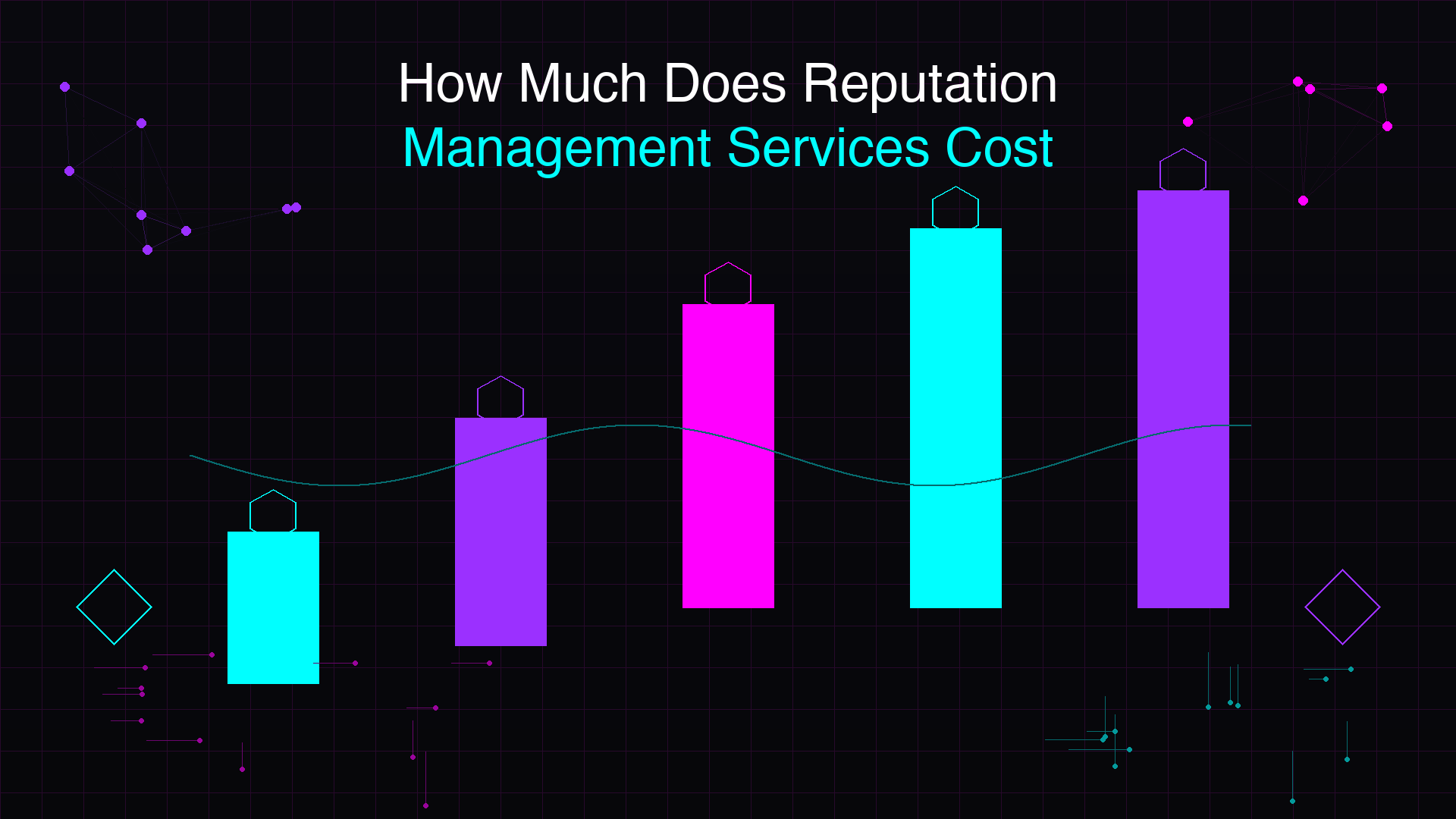 How Much Does Reputation Management Services Cost