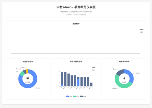 overview 70 1770165910214.png