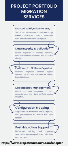 Project portfolio migration services.png