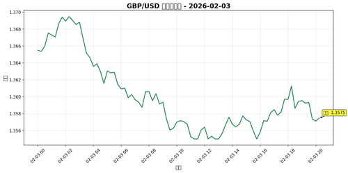 gbp usd intraday chart.png