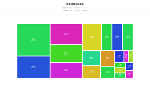 treemap 17 1770198312603.png