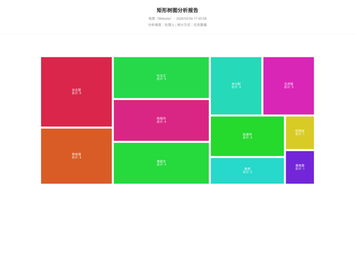 treemap 283 1770198309944.png