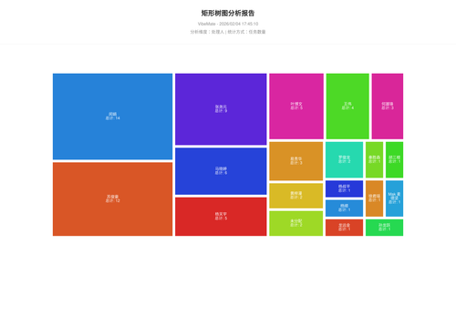 treemap 119 1770198312331.png