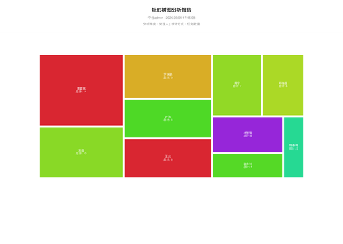 treemap 70 1770198310509.png