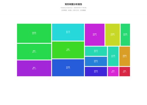 treemap 457 1770198308122.png