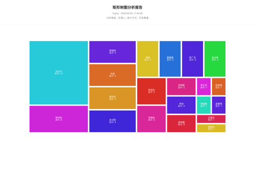 treemap 400 1770198310235.png