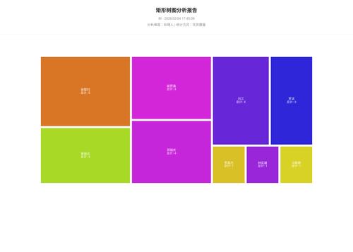 treemap 25 1770198310850.png