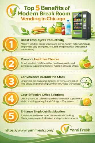 Top 5 Benefits of Modern Break Room Vending in Chicago.png