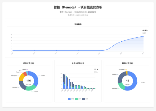 overview 17 1770200107334.png