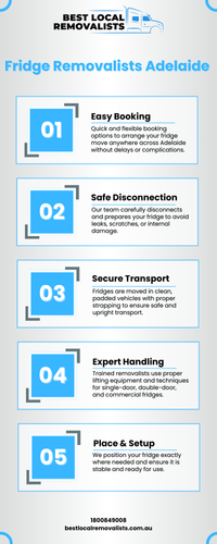 Fridge Removalists Adelaide.png