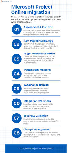 Microsoft Project Online migration.png