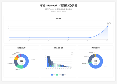 overview 17 1770113707406.png