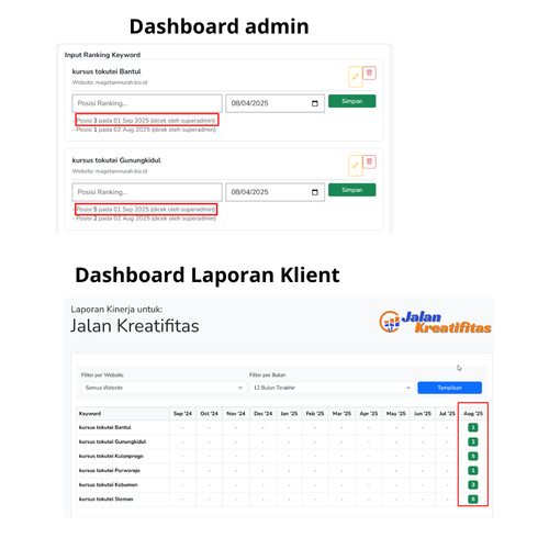 Dashboard admin.png