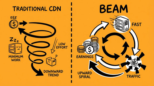 slide 05 incentive flywheel.jpg