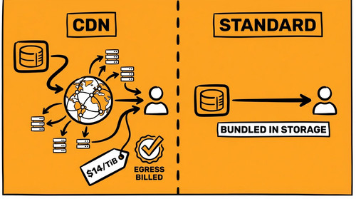 slide 08 cdn vs standard.jpg