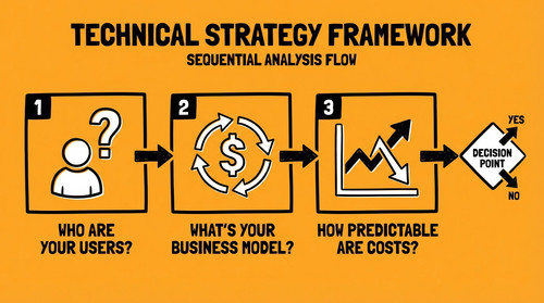 slide 06 decision framework.jpg