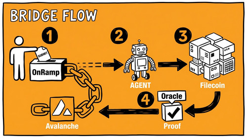 slide 07 bridge flow.jpg