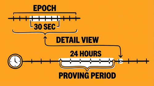 slide 06 epochs periods.jpg
