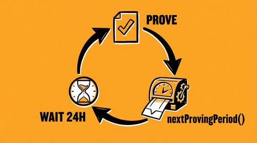 slide 07 proving cycle.jpg