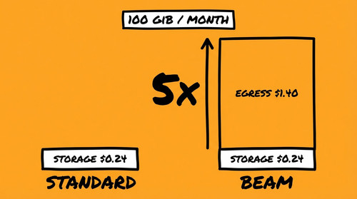 slide 07 cost comparison.jpg