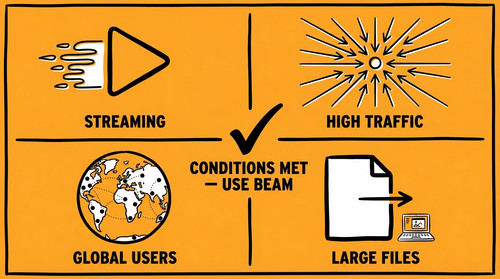 slide 08 when to use beam.jpg