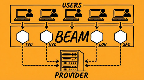 slide 05 beam architecture.jpg