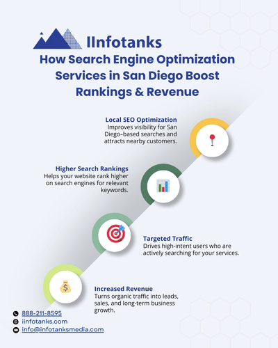 How Search Engine Optimization Services in San Diego Boost Rankings & Revenue.png
