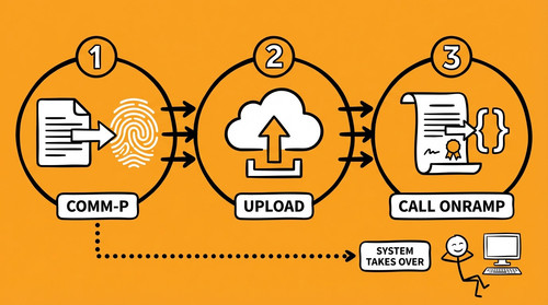 slide 08 developer flow.jpg