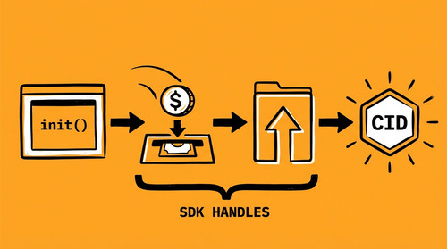 slide 08 sdk flow.jpg