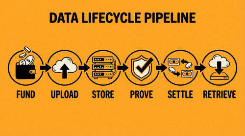 slide 09 complete lifecycle.jpg