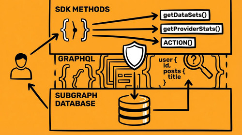 slide 08 sdk abstraction.jpg