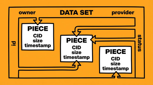 slide 05 dataset piece structure.jpg