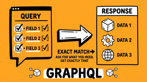 slide 07 graphql precision.jpg