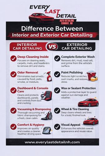 Difference Between Interior and Exterior Car Detailing.jpg