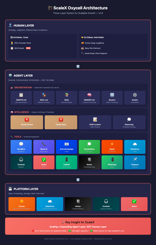scalex architecture v2.png