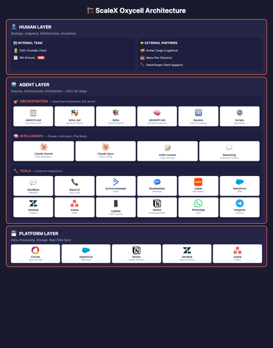 scalex architecture v2.png