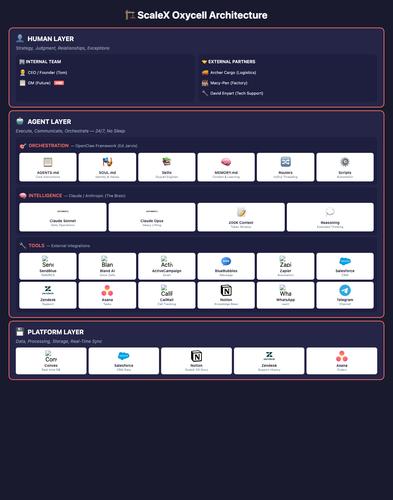 scalex architecture v2.png