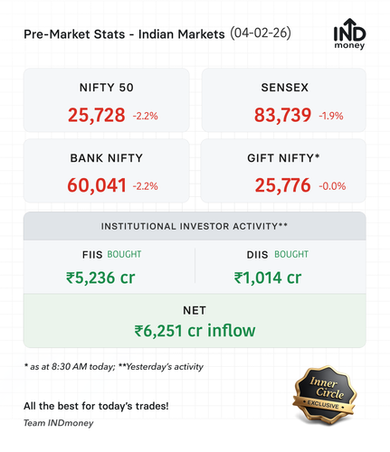 premarket stats 20260204.png