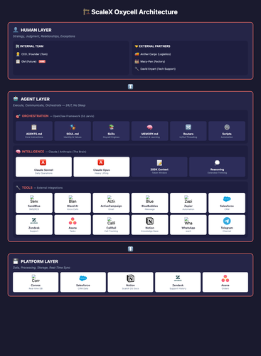 scalex architecture v2.png